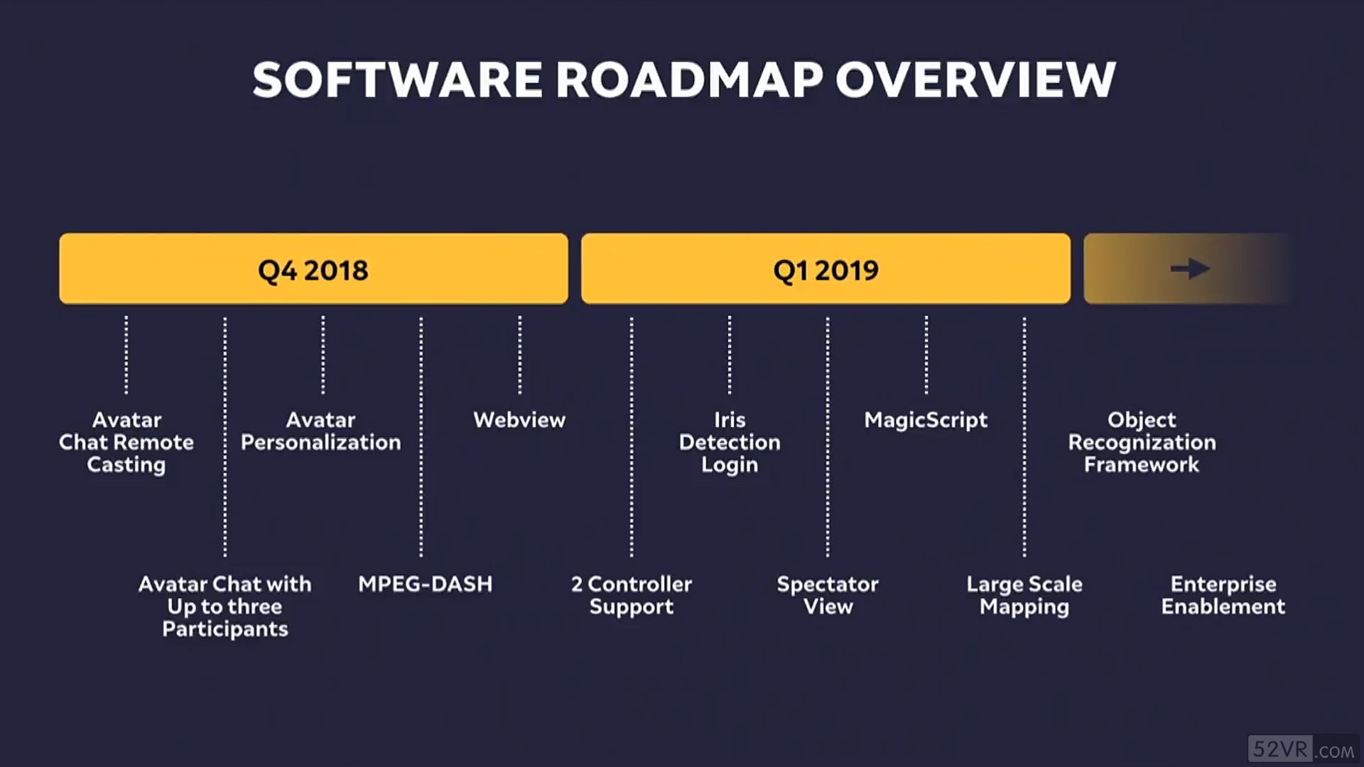 Magic Leap One 將支持雙控制器、虹膜檢測及Javascript原生代碼