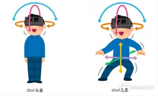 VR,vr設備,vr眼鏡