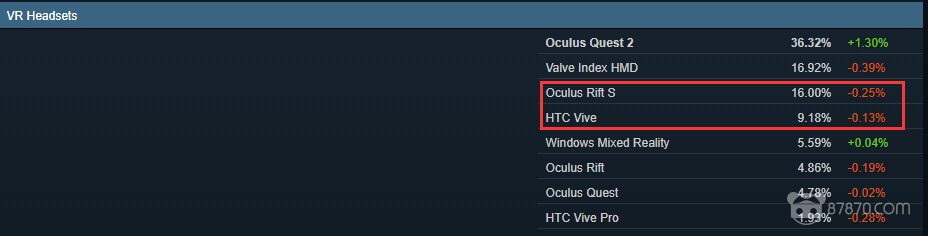 VR,vr設備,vr眼鏡