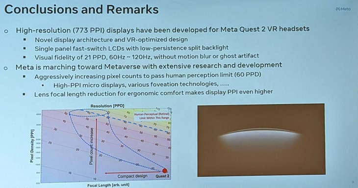 2022 Display Week：Meta透露Quest 2 LCD面板詳細規格