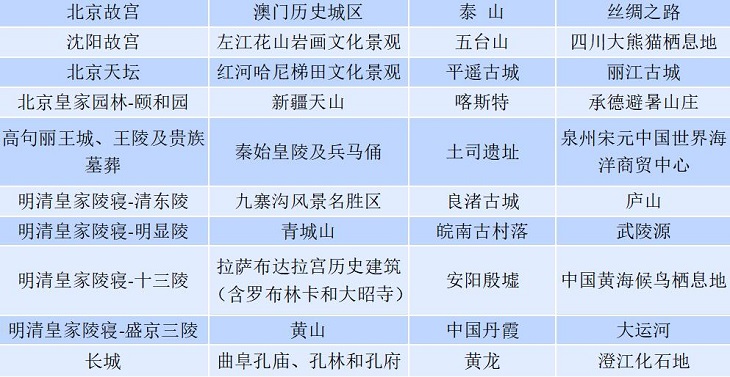 文化和自然遺產日|收藏！新華社推薦Mytimes世界遺產影片新玩法
