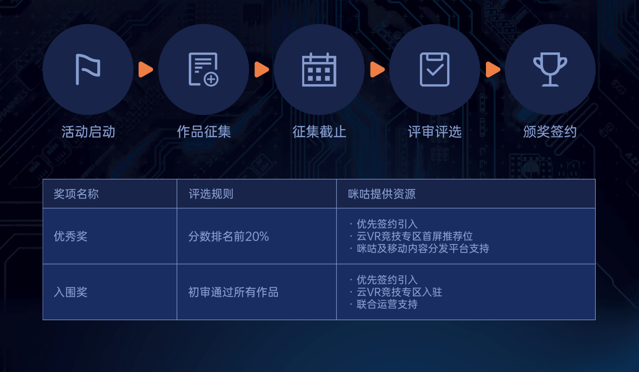 2022首屆咪咕數智競技VR內容開發者大賽