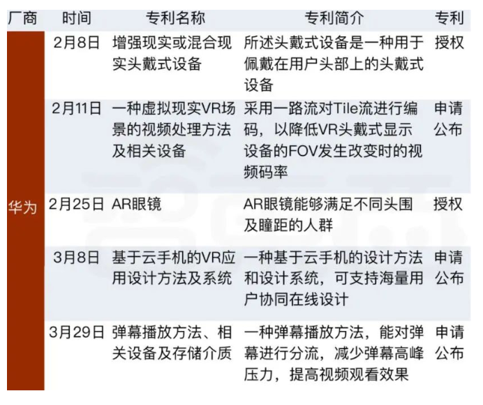 銳評 | 內測歐力歐拉，華為也要做元宇宙社交？