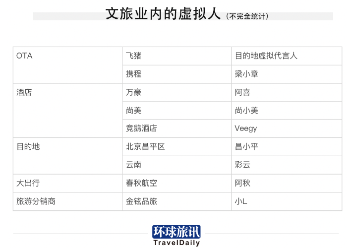 飄在旅游業上空的元宇宙，誰在幫助它們落地？