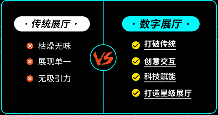 線上VR看房正在普及