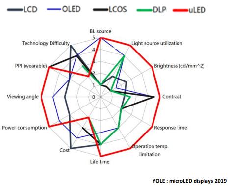 硅襯底Micro-LED技術在VR/AR領域的應用和產業化