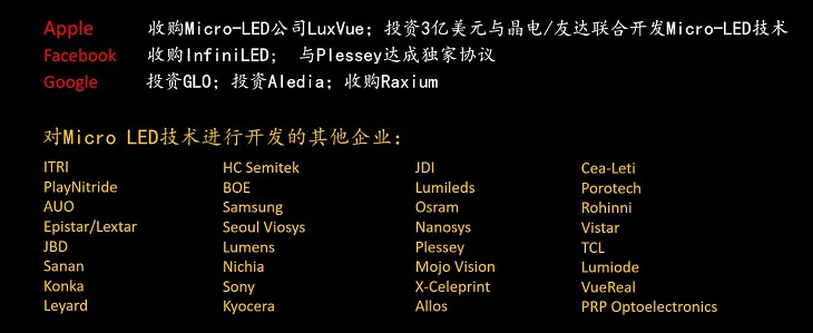 硅襯底Micro-LED技術在VR/AR領域的應用和產業化