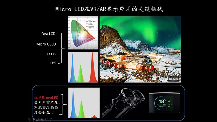 硅襯底Micro-LED技術在VR/AR領域的應用和產業化