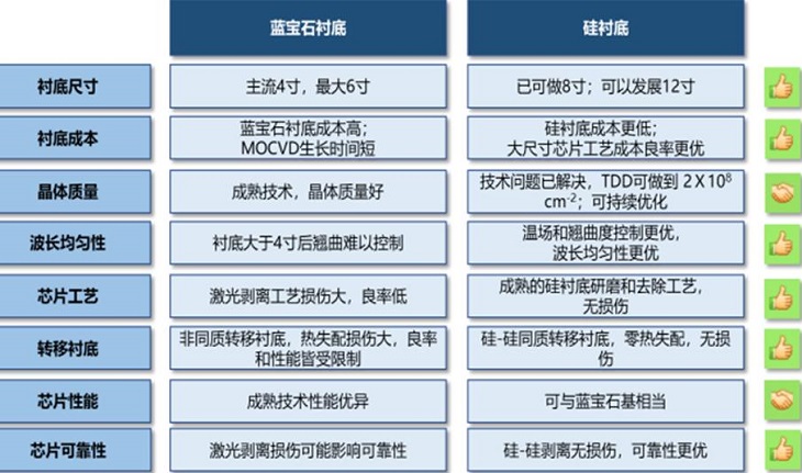 硅襯底Micro-LED技術在VR/AR領域的應用和產業化