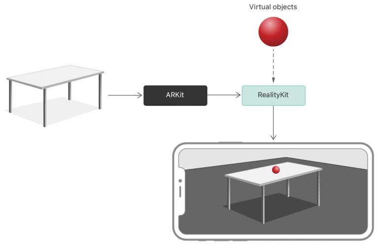 蘋果正圍繞核心應用、Mac顯示屏擴展功能打造AR/VR頭顯
