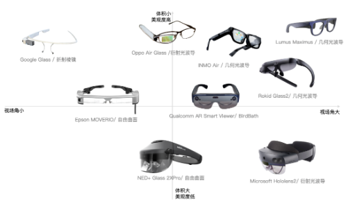 助力消費級AR眼鏡升級——極致輕亮的幾何光波導顯示方案