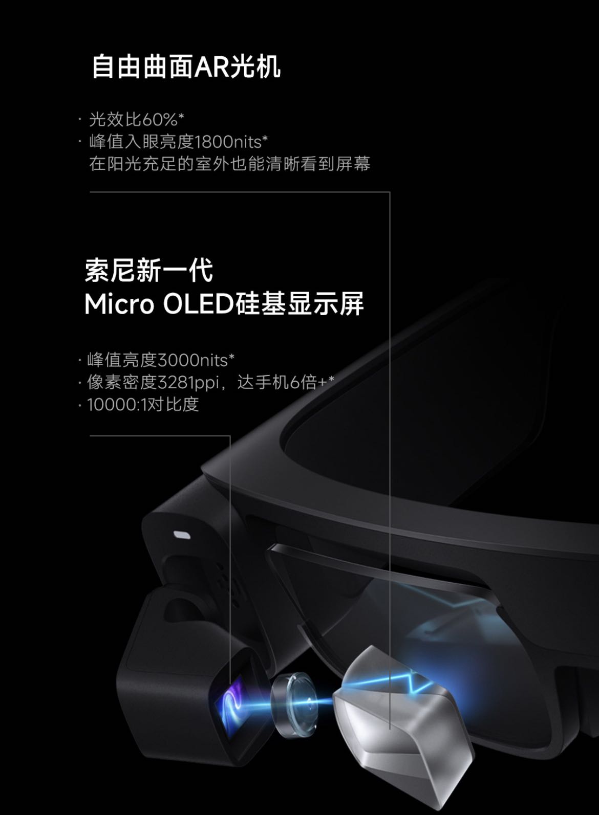米家眼鏡相機開始眾籌：2499元配備硅基OLED屏+自由曲面光學