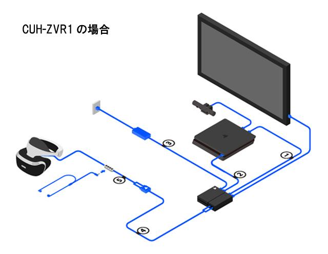 PSVR對比PSVR 2——自2016年發布以來，PSVR“走了多遠”？
