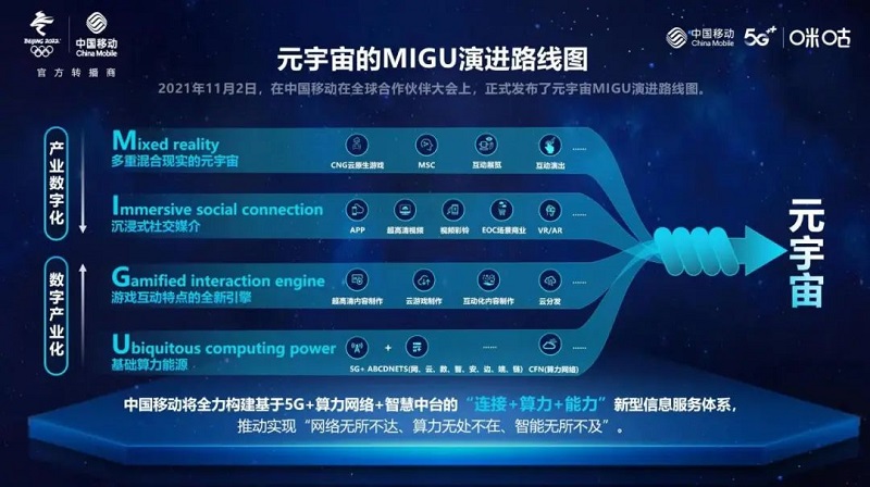 中國移動咪咕攜手復旦大學等組建“元宇宙與虛實交互聯合研究院”