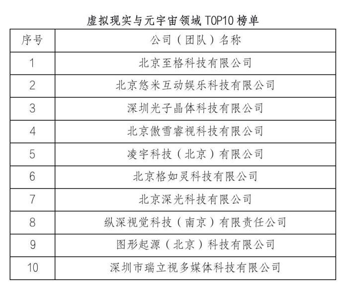 中關村國際大賽虛擬現實與元宇宙領域決賽在京舉辦