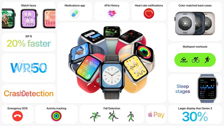 蘋果MR眼鏡依然缺席，iPhone、Apple Watch、Airpods Pro新品上線