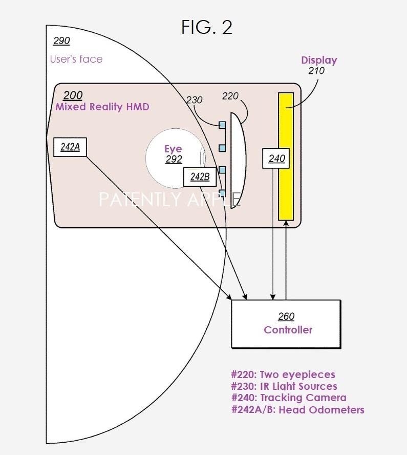 蘋果全新授權專利公布，涵蓋頭部運動傳感器眼動追蹤、閃光輔助凝視追蹤系統