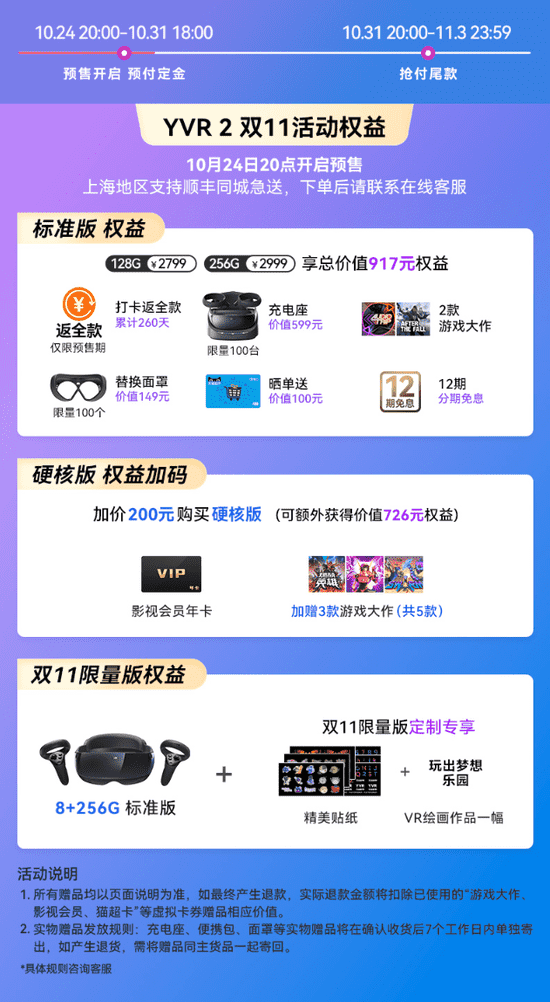 YVR2購機大禮包