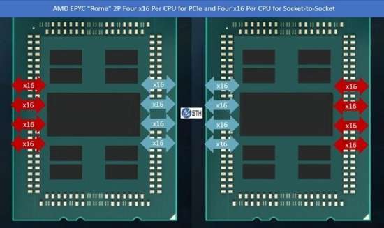 　　AMD霄龍Rome 2P 128x PCIe In Red 128x S2S